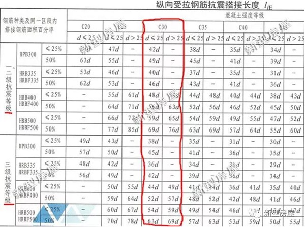 鄉村自建房，挖個坑插點鋼筋就算基礎？老包工頭忍不住笑了(圖4)