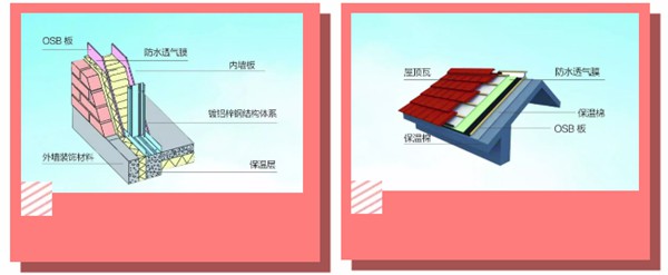 有了輕鋼別墅，這個冬天不再寒冷！(圖2)