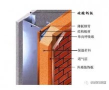 睿婕360度無(wú)死角曝光輕鋼別墅的秘密